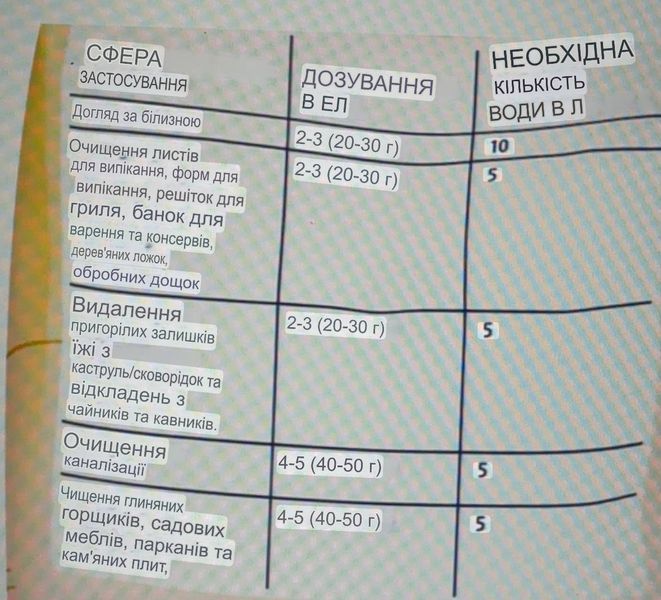 Універсальний содовий порошок Denkmit для чищення і прання, 350г 00000003369 фото